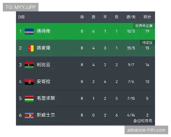 佛得角能否首次晋级2026世界杯？赛程前景与出线形势分析